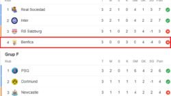 Pembaruan Terkini dalam Dunia Olahraga: Berita, Pertandingan, dan Prediksi