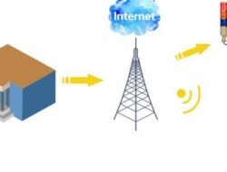 Teknologi Peringatan Dini Gempa Bumi yang Siap Diuji Coba di Indonesia